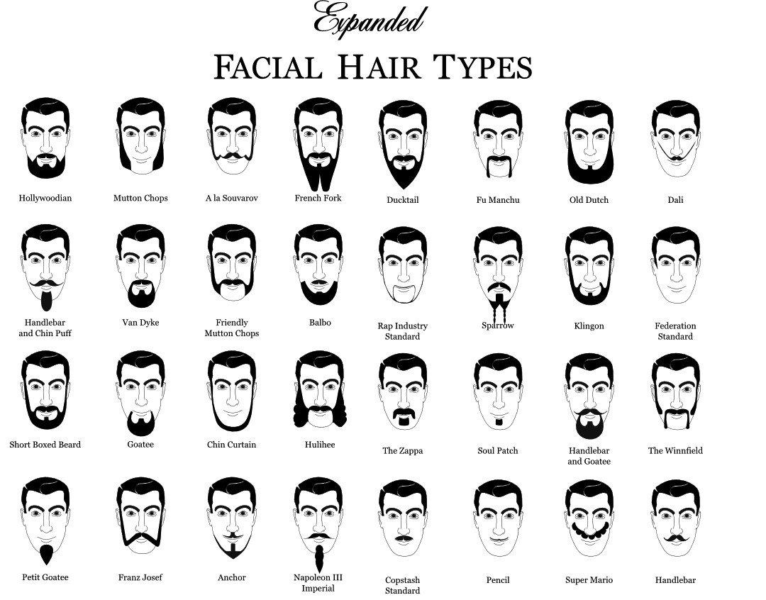 Which one are you?